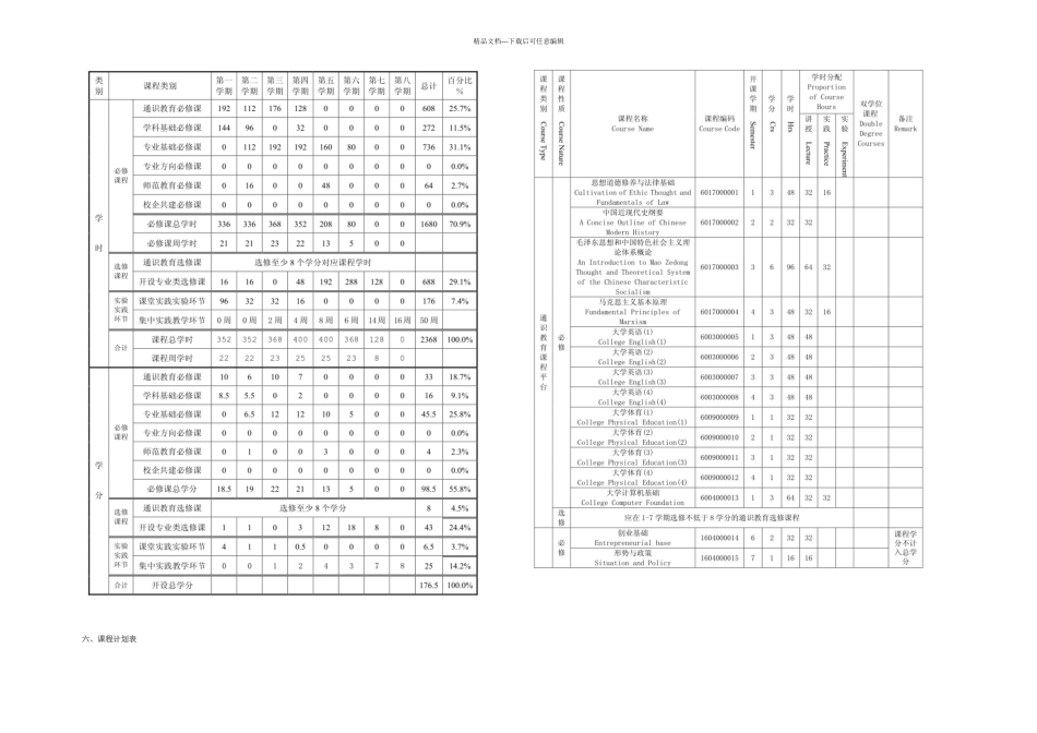 教育学专业本科人才培养方案_第2页