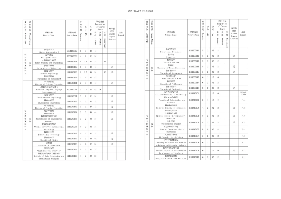 教育学专业本科人才培养方案_第3页