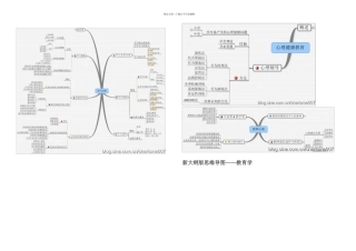 教育综合思维导图