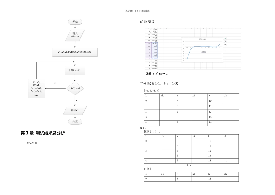 数值计算二分法简单迭代法Newton迭代法弦截法割线法双点弦法_第3页