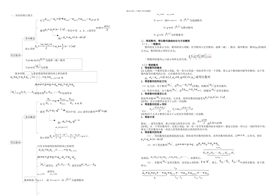 数列知识与方法总结_第1页