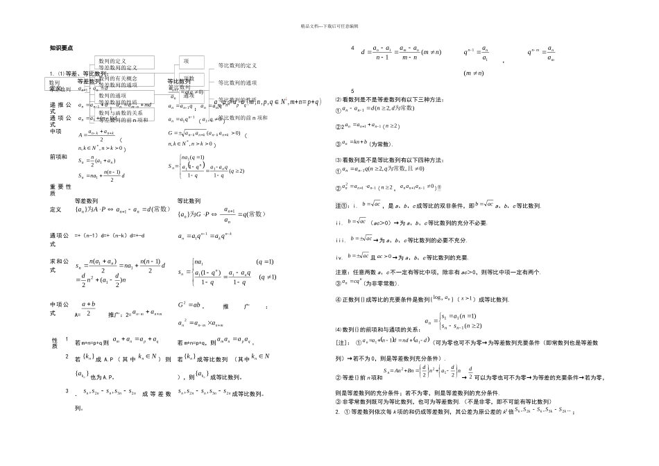 数列知识点总结精华及试题精粹_第1页