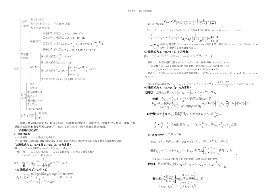 数列解题技巧归纳总结好份_第1页