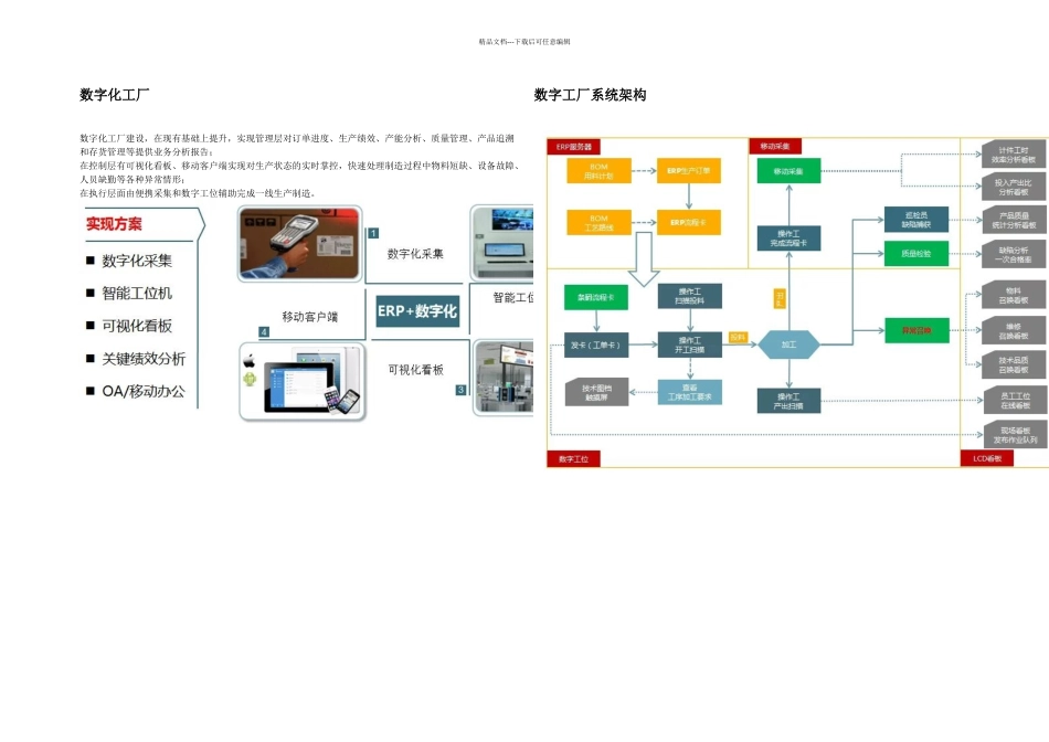数字化工厂解决方案_第1页