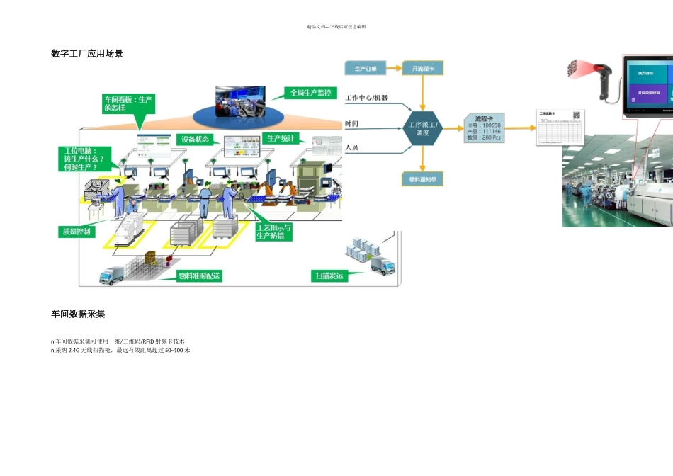 数字化工厂解决方案_第2页