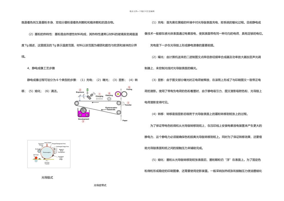 数字印刷复习要点_第2页
