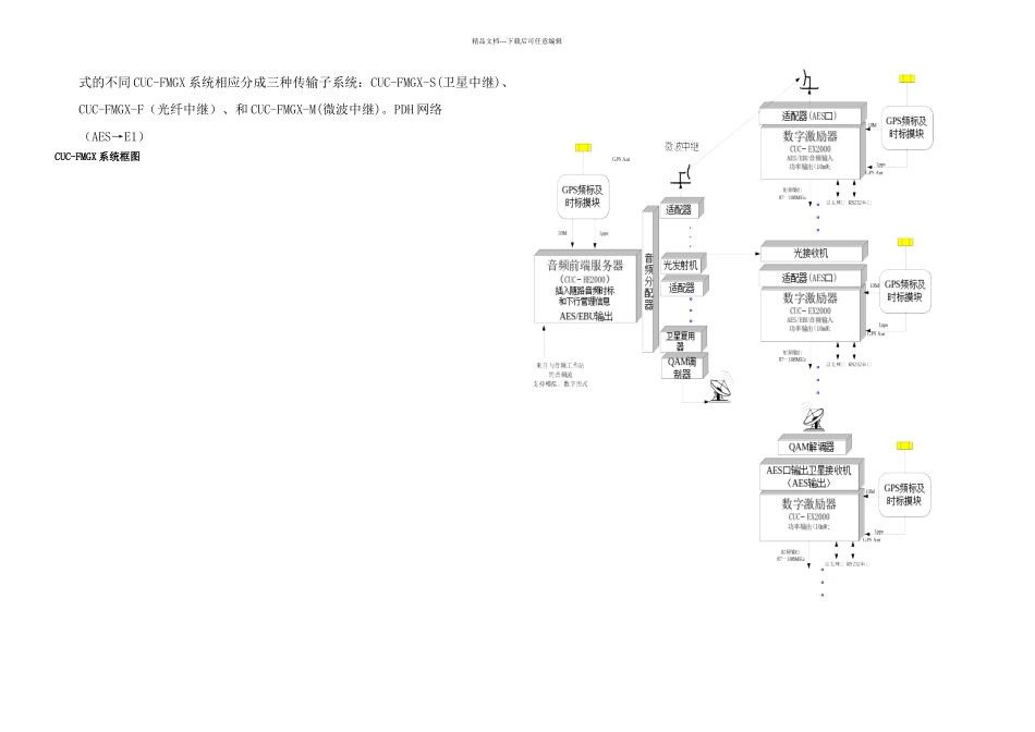 数字同步调频广播_第2页