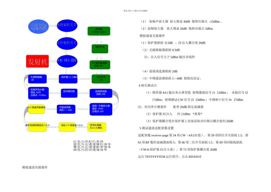数字接收机调试细则_第2页