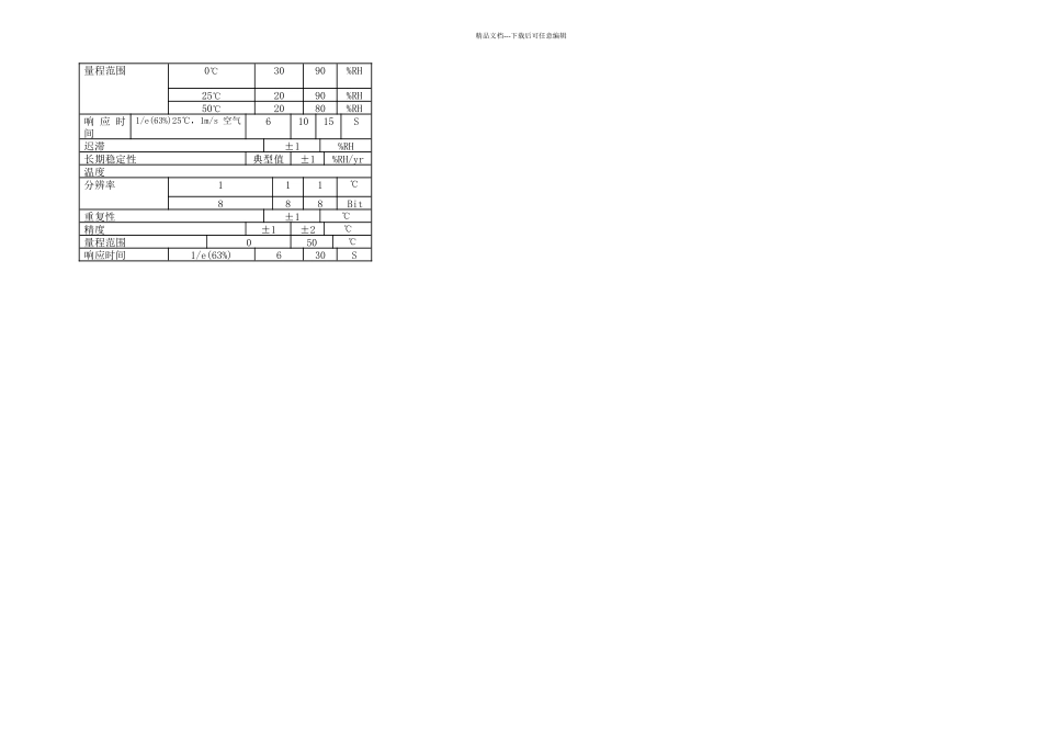 数字温湿传感器DHT详解及例程利用串口显示_第2页