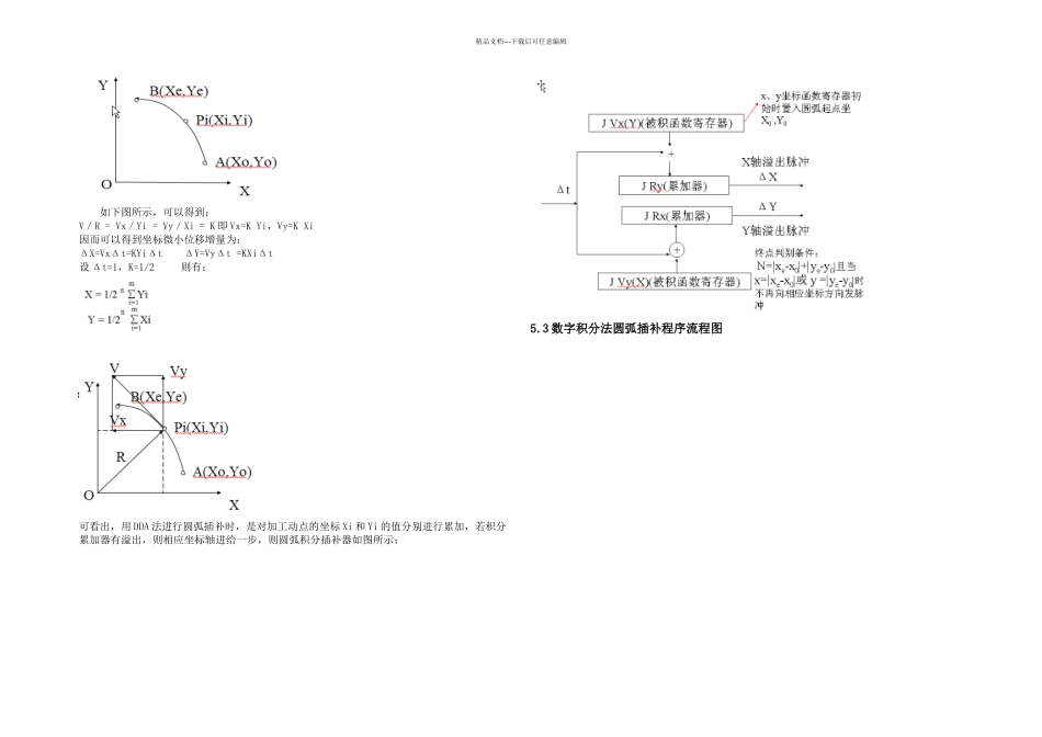 数字积分圆弧一二三四象限顺逆插补计算_第3页