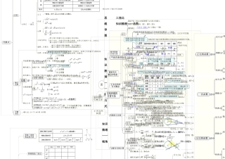 数学中考复习思维导图