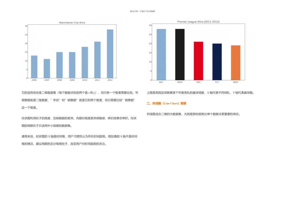 数据可视化柱状图雷达图等六种基本图表的特点和适用场合_第2页