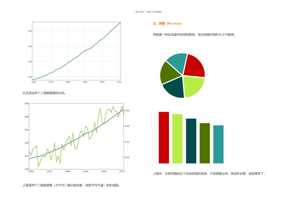 数据可视化柱状图雷达图等六种基本图表的特点和适用场合_第3页