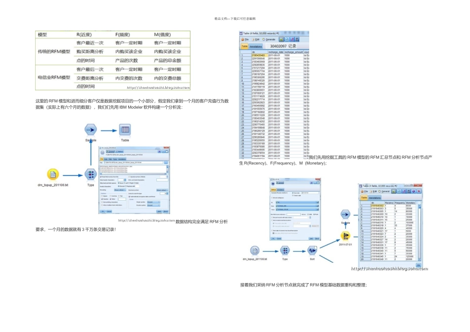 数据挖掘应用案例RFM模型分析与客户细分沈浩老师_第2页