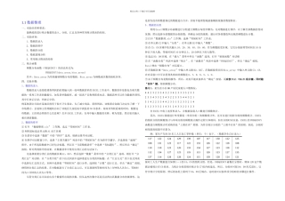 数据整理与数据分析