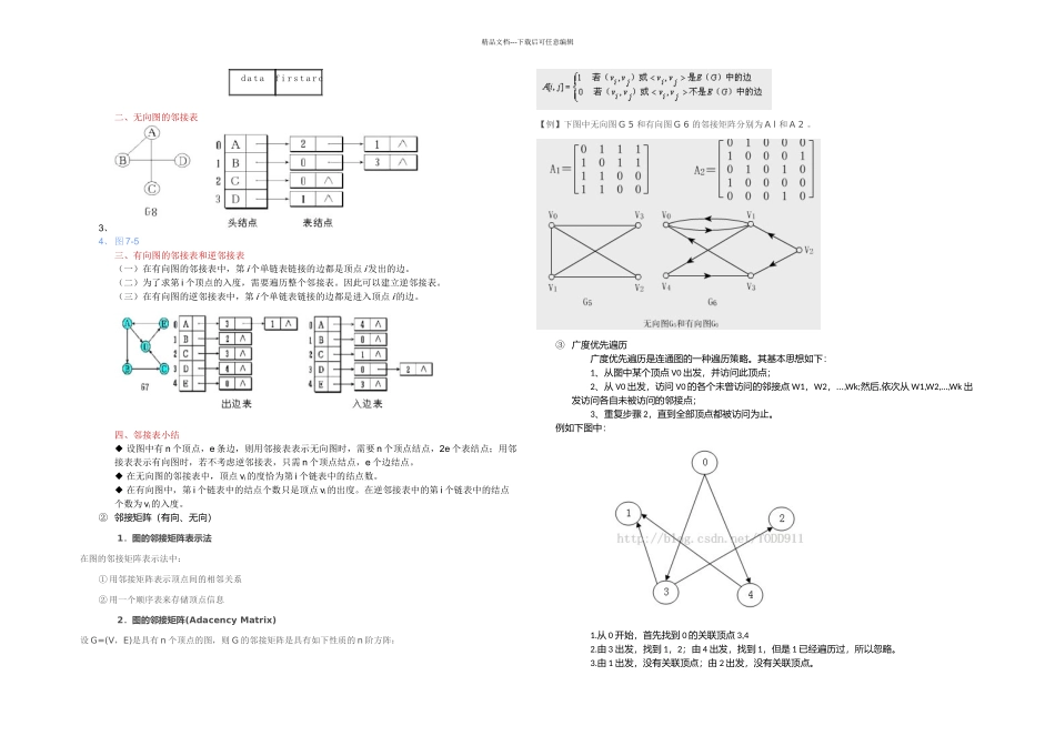 数据结构复习资料亲自整理_第3页