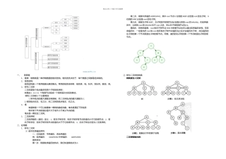 数据结构复习资料亲自整理