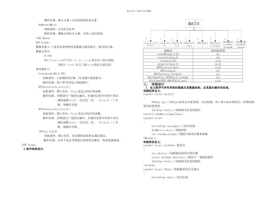 数据结构课程设计之图的遍历和生成树求解_第2页
