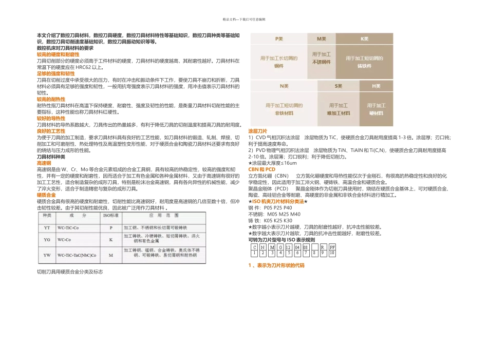 数控刀具基础知识_第1页