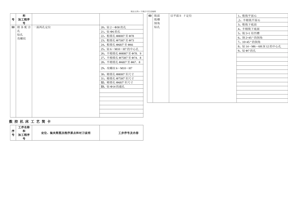 数控加工工艺过程卡_第2页