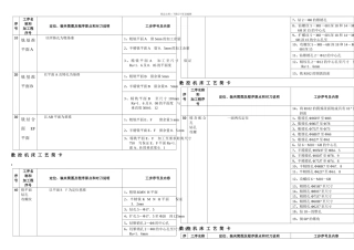 数控加工工艺过程卡
