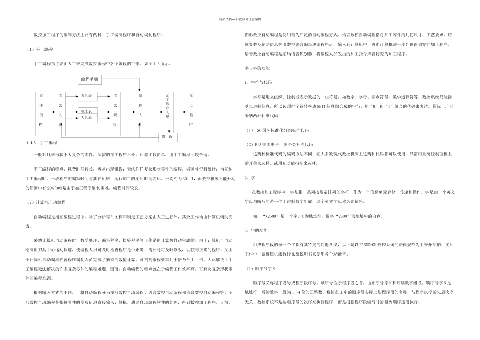 数控机床加工程序编制基础_第2页