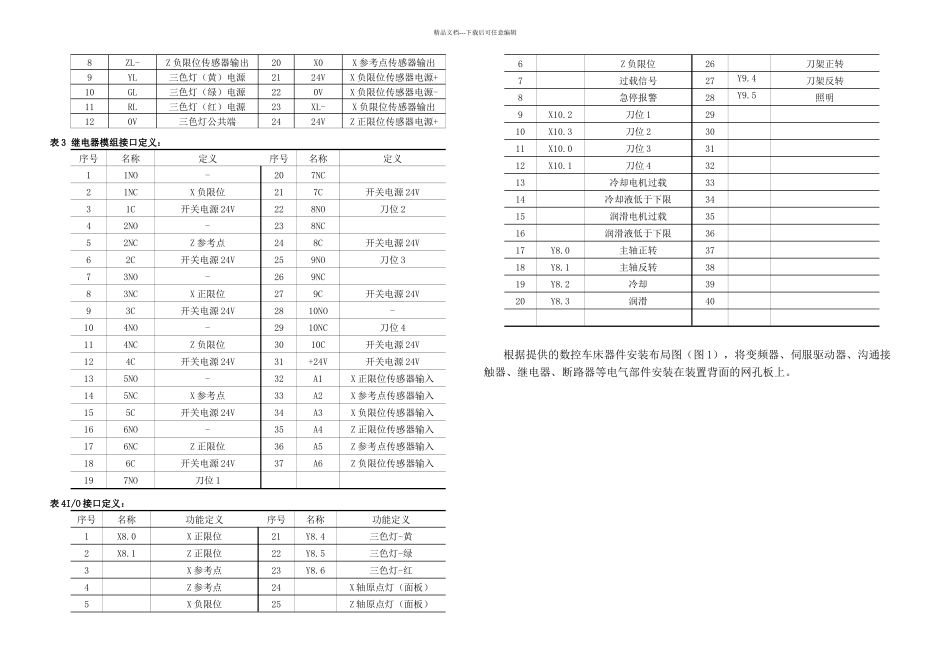 数控机床安装调试与维修技术项目_第2页
