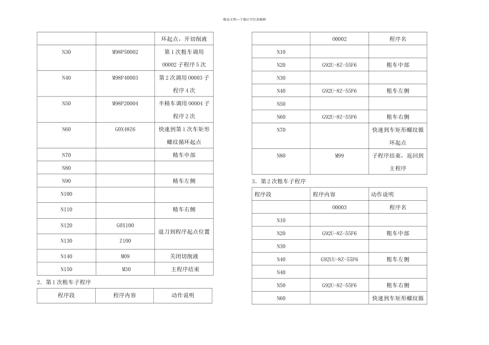 数控车削矩形螺纹的加工工艺分析_第3页