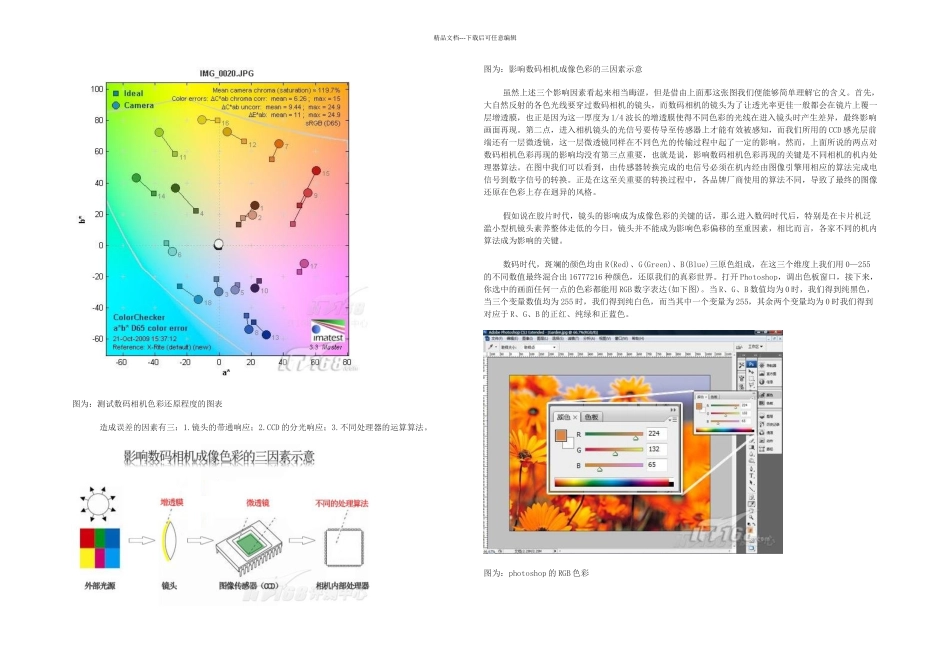 数码相机的色彩比较_第2页