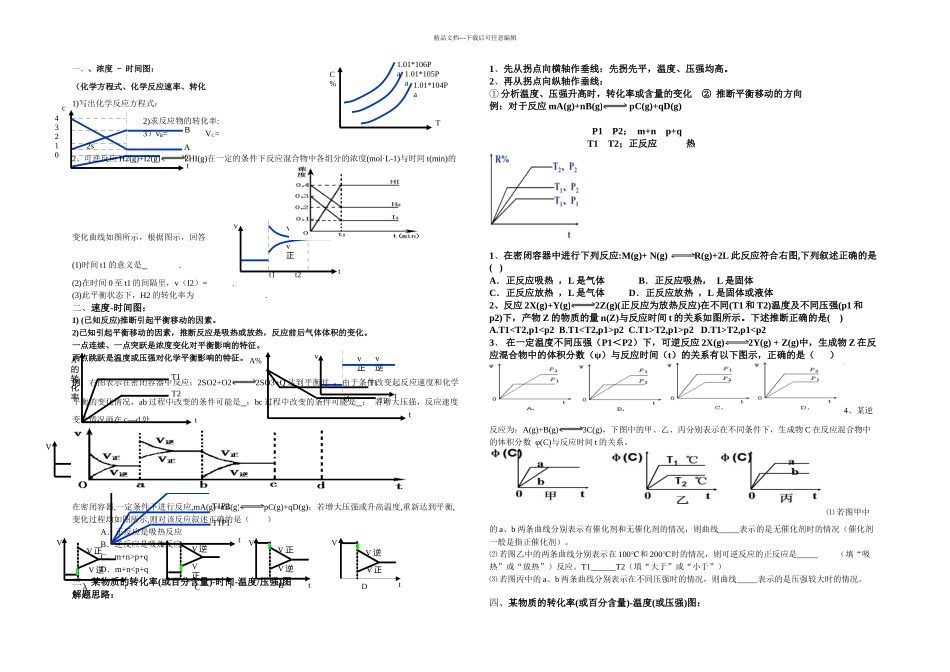 整理化学平衡图像专题_第1页