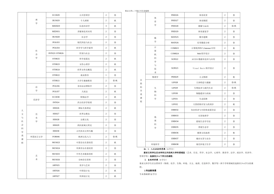 文学院语言文学专业课程计划_第3页