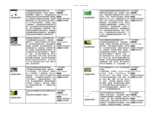 文档DBC园林电动绿篱机和小型水下割草机价格