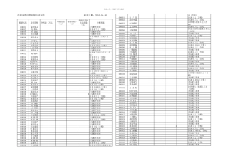 文档深市主板上市公司年报主要财务指标实用资料