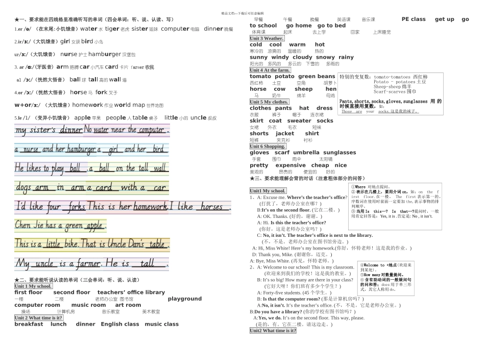 新PEP小学英语四年级下册分类复习资料_第1页
