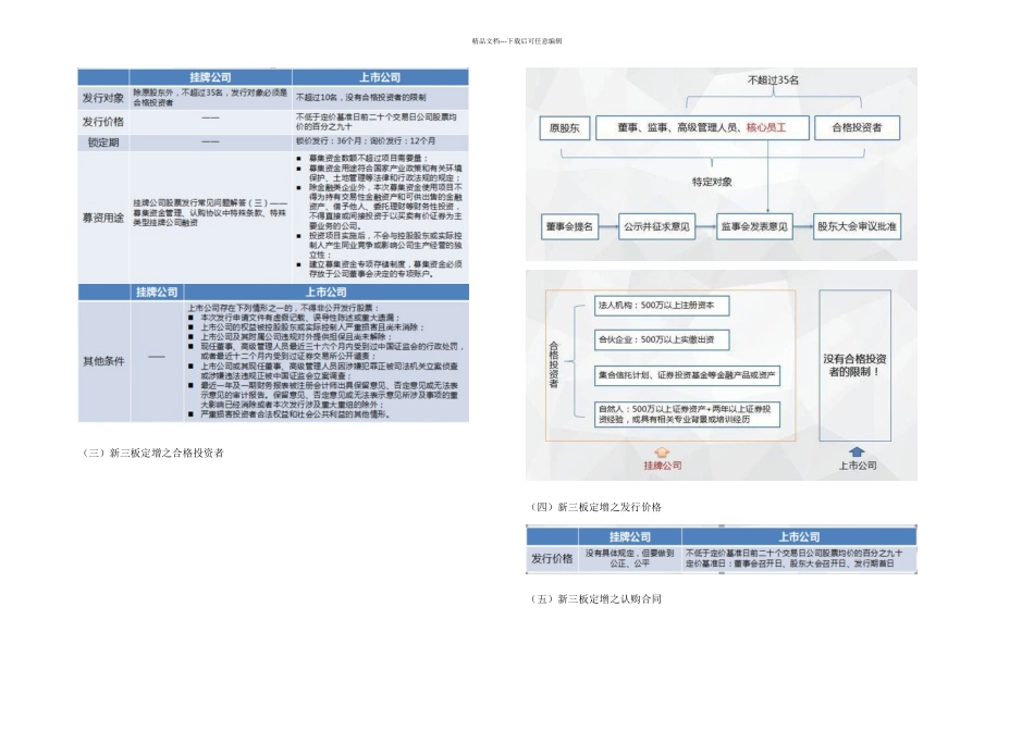 新三板定增流程_第3页