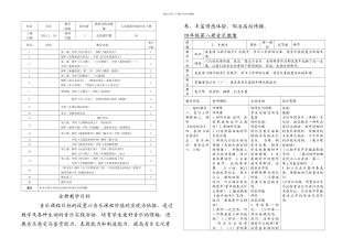 新人音小学四年级下册音乐全册