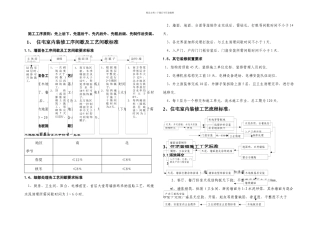 新住宅装修施工工艺标准