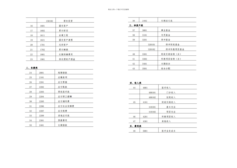新医院财务会计制_第3页