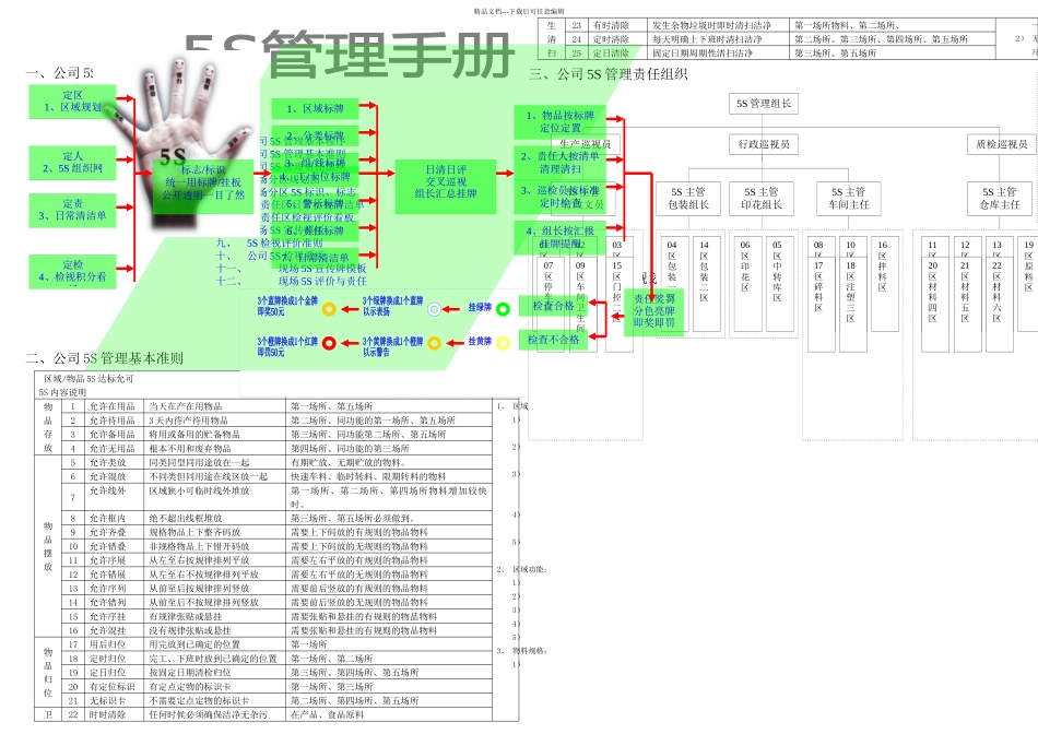新华公司S管理手册_第1页