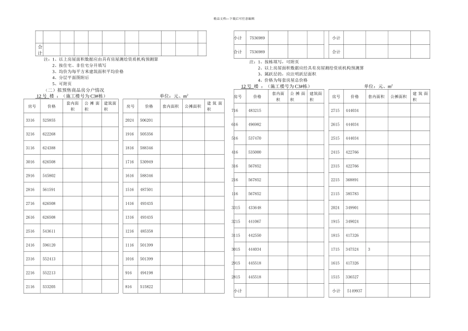 新商品房预售方案_第3页