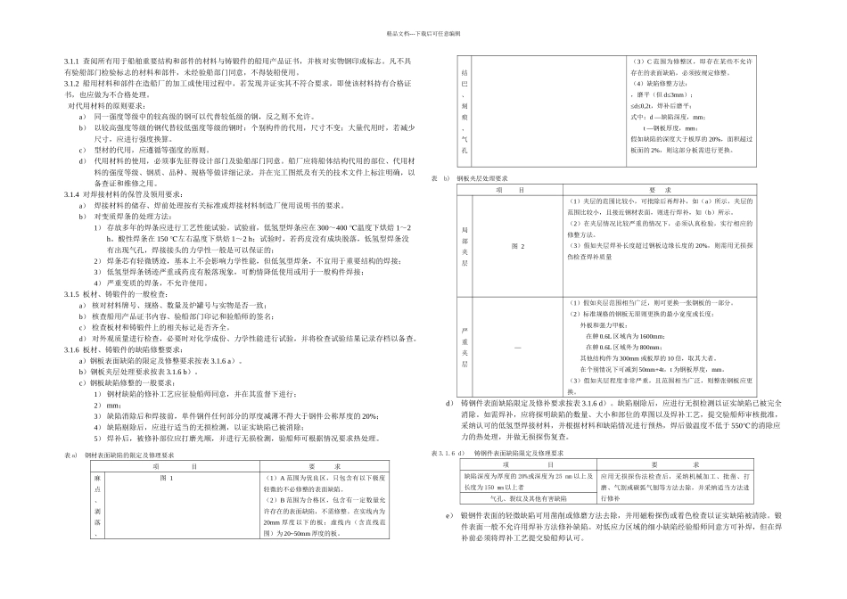 新建渔业船舶的初次检验_第2页