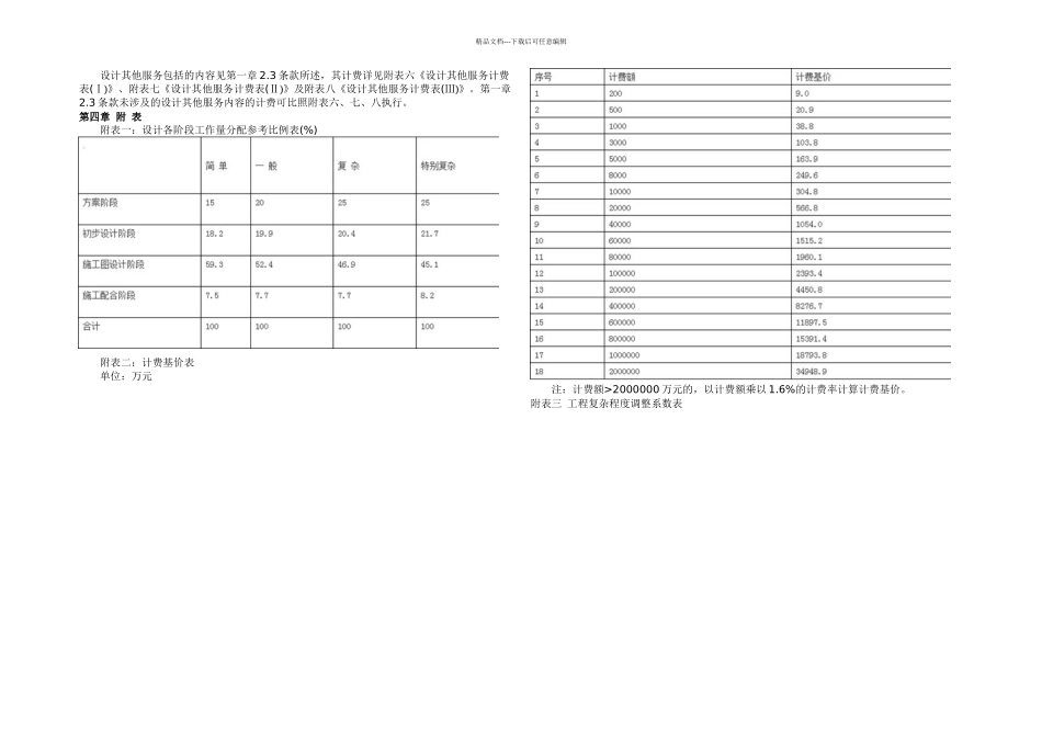 新建筑设计服务计费指导_第2页