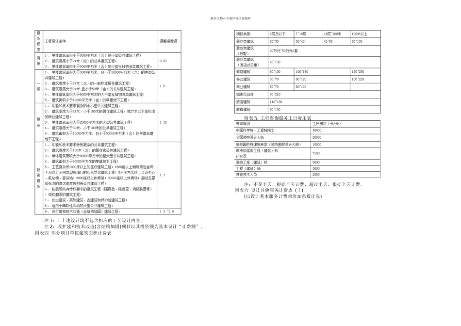 新建筑设计服务计费指导_第3页