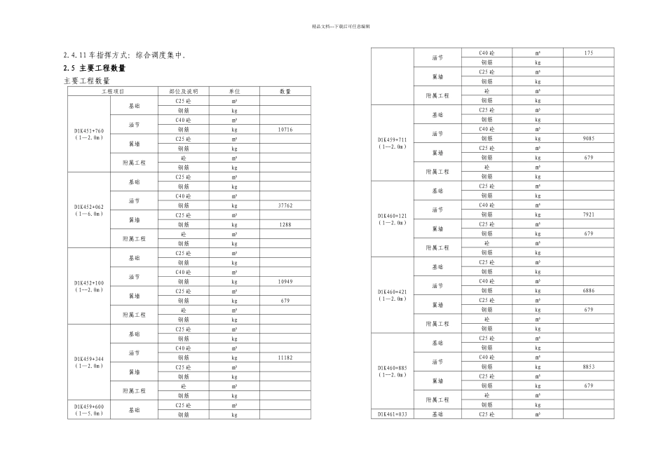 新建铁路哈尔滨至大连客运专线土建工程TJ标段箱形涵实施性施工组织设计_第3页