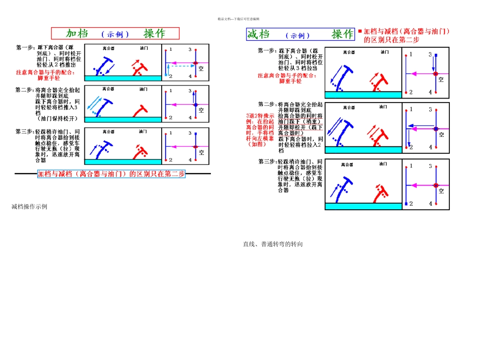 新手学习汽车驾驶图解教程_第2页
