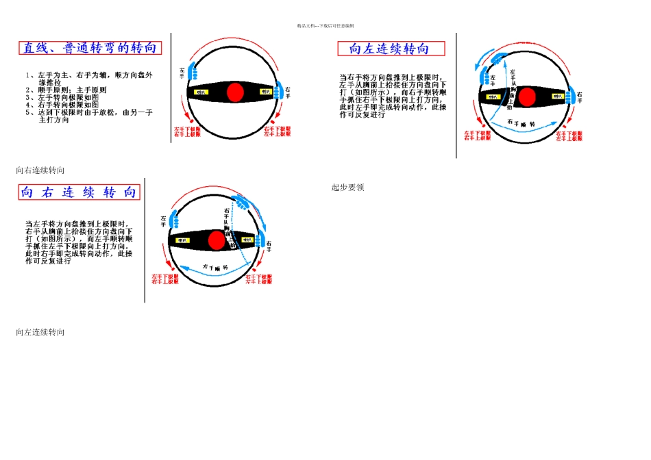 新手学习汽车驾驶图解教程_第3页