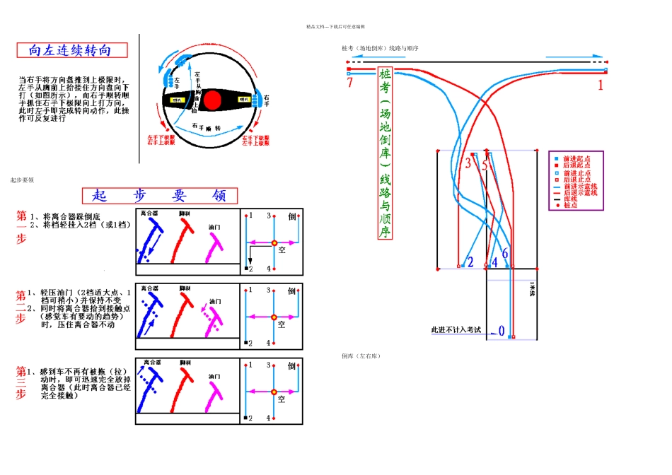 新手学汽车驾驶图解教程_第3页