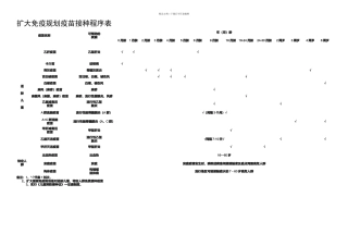 新扩大免疫规划报表