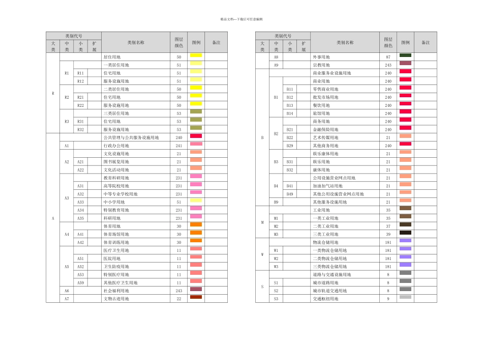 新控规用地分类表新国标湘源色标_第1页