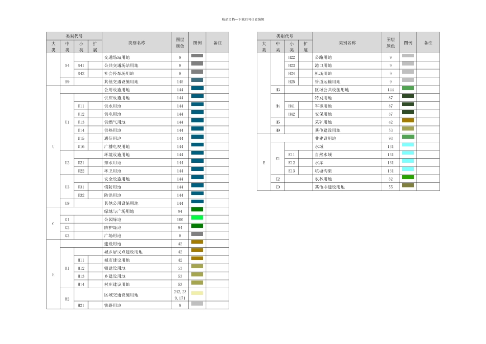 新控规-用地分类表新国标湘源色标_第2页